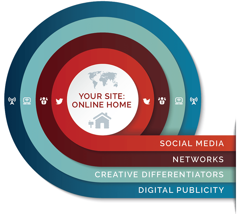 services_our_expertise